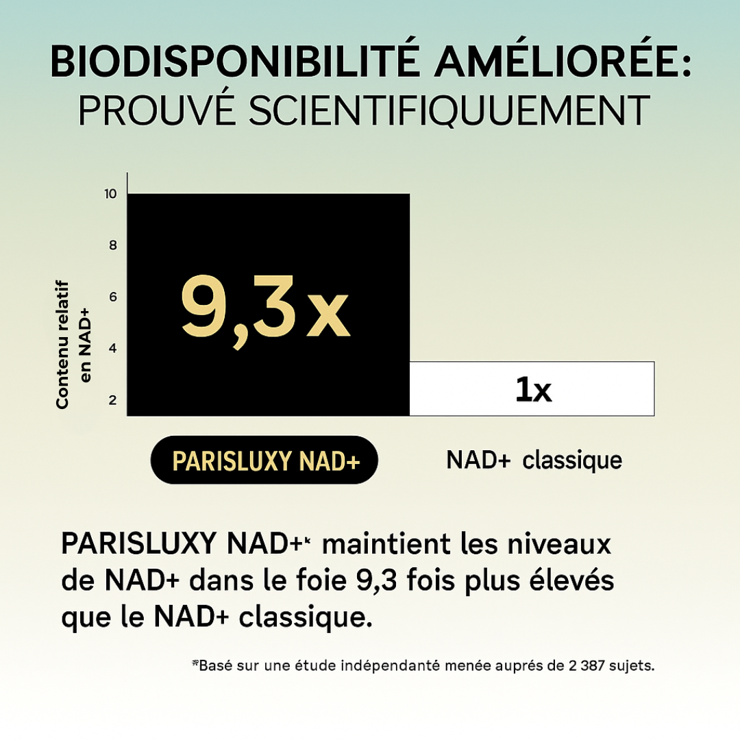 Pure NAD+ Gummies